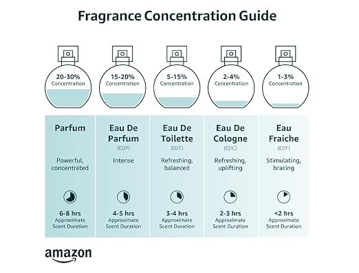 Azzaro The Most Wanted Parfum - Intense Mens Cologne - Spicy & Seductive Fragrance for Date Night - Lasting Wear - Irresistible Luxury Perfumes for Men - Image 6