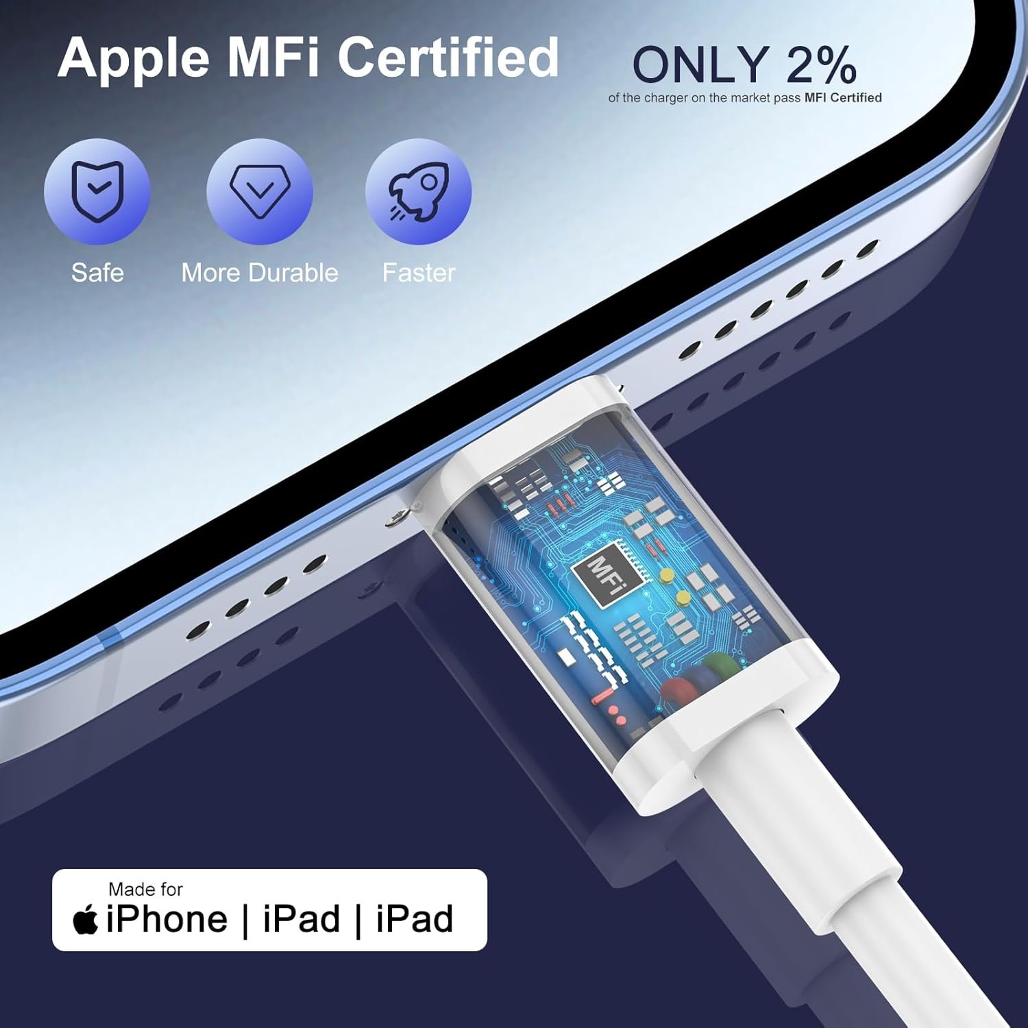 iPhone Fast Charger 20W UK Plug with Cable, 2-Pack Apple MFi Certified 3A Lightning Charger for iPhone & iPad - Image 3